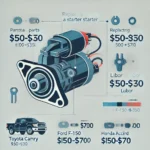 Starter replacement cost
