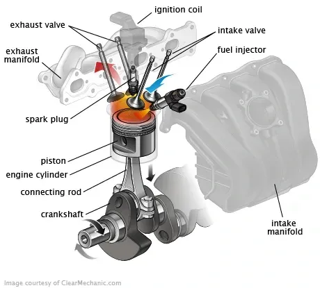 engine stalling and rough idling